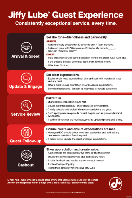 Customer Lobby Poster - Guest Experience