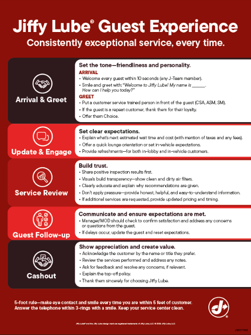 Customer Lobby Poster - Guest Experience