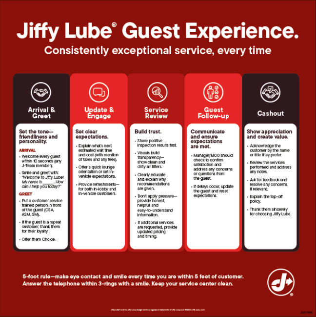 Customer Lobby Poster - Guest Experience